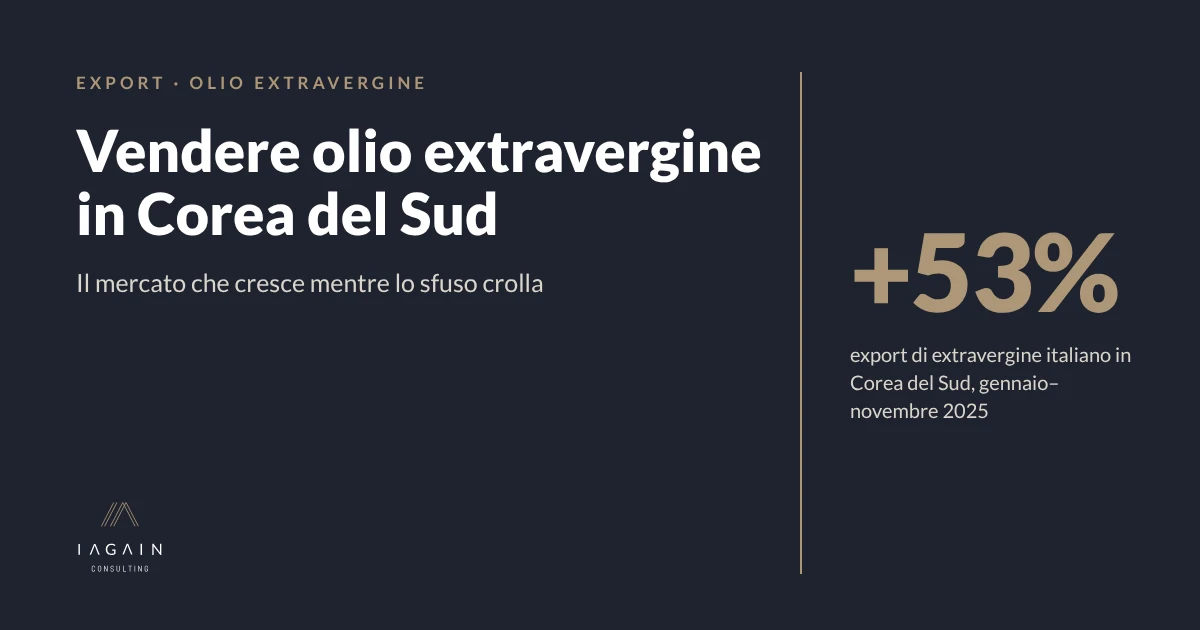 Vendere olio extravergine in Corea del Sud: +53% di export italiano nei primi 11 mesi del 2025